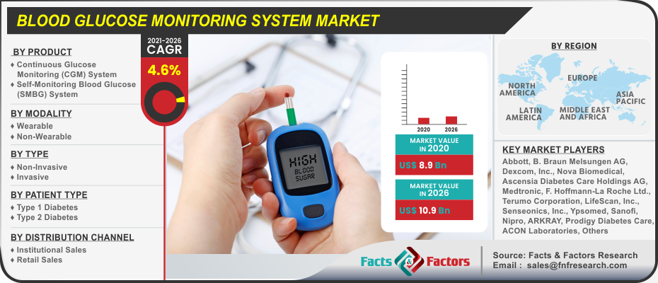 Blood Glucose Monitoring System Market